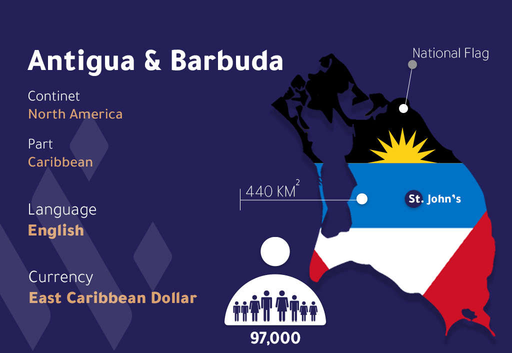 Antigua Barbuda Flag and Demographic