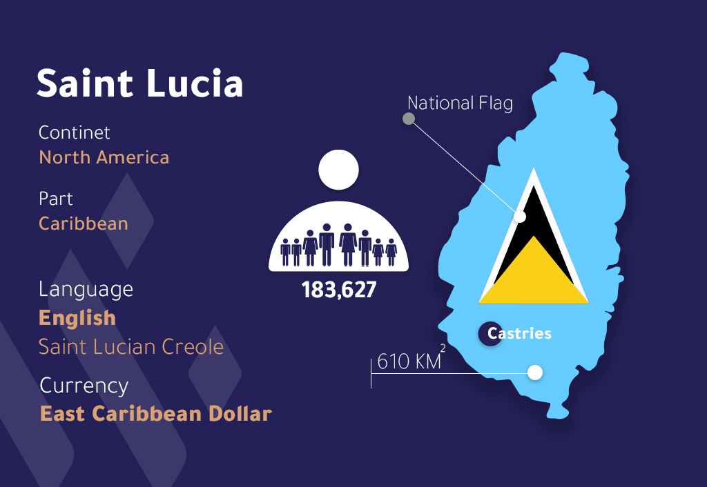 Saint-Lucia Flag and Demographic