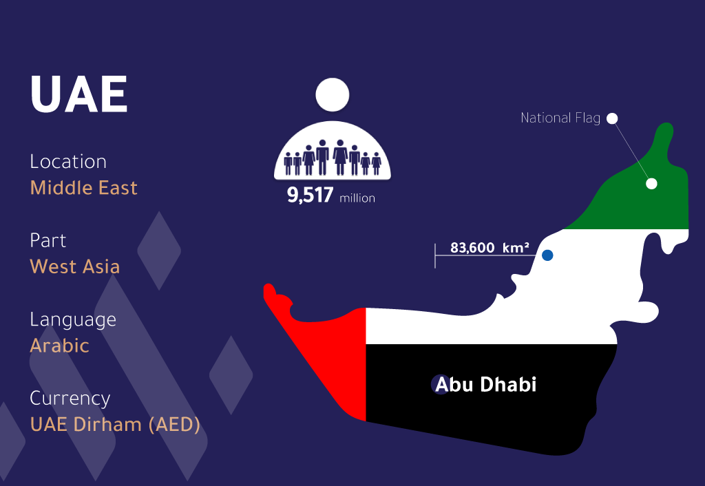 UAE State Infographics-Multicitizenships