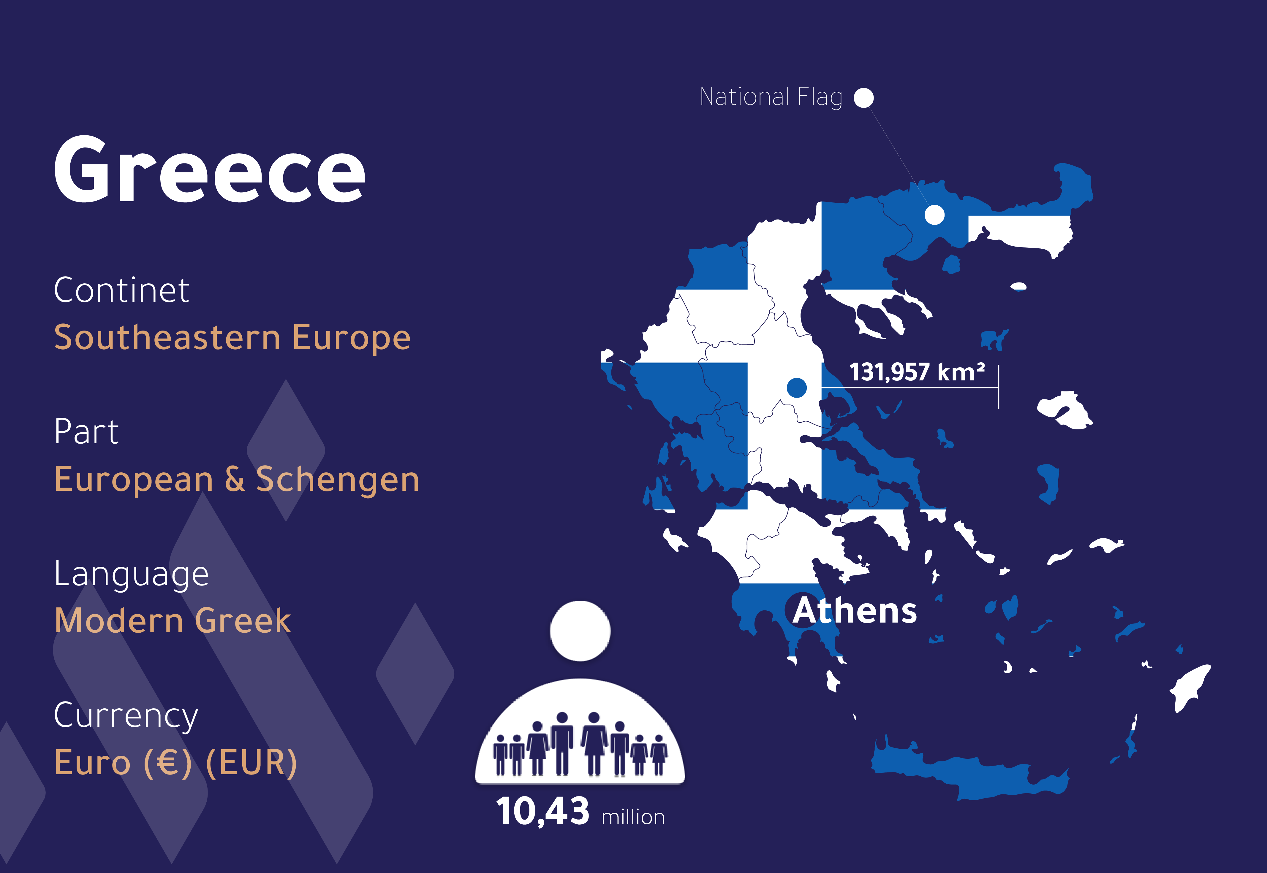 Infographics About Greece